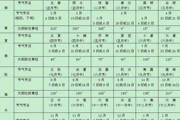 曦字五行属性解析与命理影响