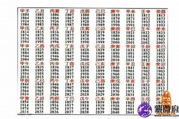 五行属什么 如何了解这一年的命理特征