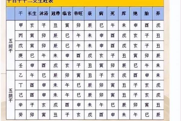 掌握天干地支的计算规则与技巧