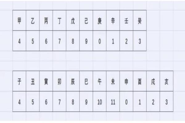 掌握天干地支的计算规则与技巧