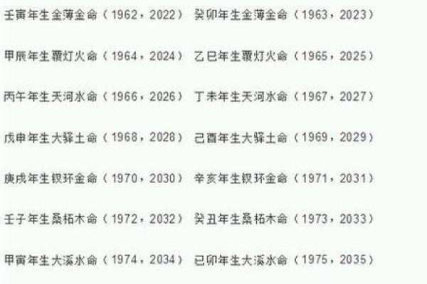 生辰八字与寿命的关系解析及查询方法