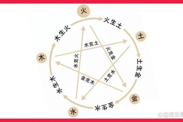 五行金与金属元素的关系及其文化象征