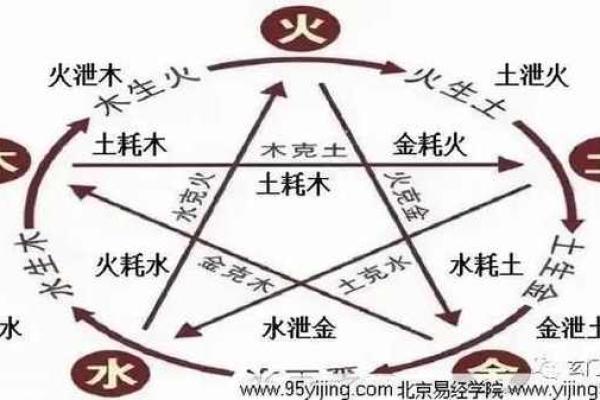五行中哪些元素能生金 解析五行相生关系