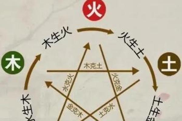 生辰八字与五行分析：如何通过八字了解自身五行平衡