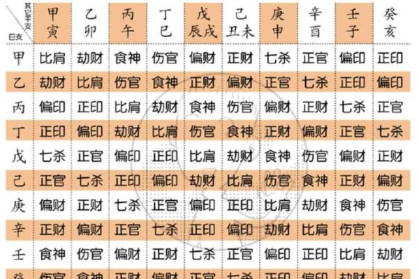 生辰八字取名法：如何通过八字命理为孩子起个好名字