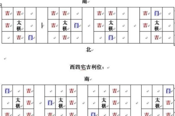 家居风水中的常见误区与正确调整方法