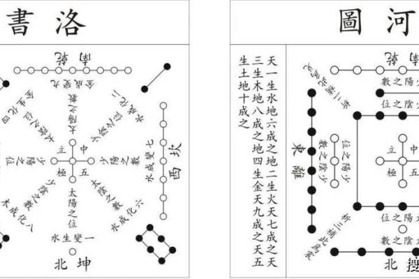 天干十神和地支十神的不同含义与应用