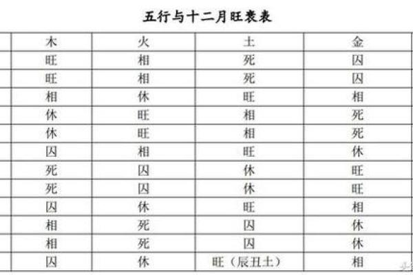 四柱命理培训：从基础到进阶的全面学习指南