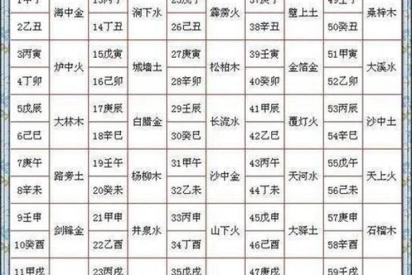 五行纳音与命理的深刻关系解析