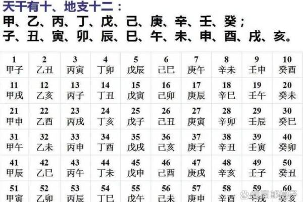 天干地支纪月计算方法详解与应用技巧