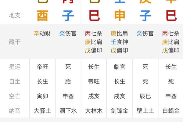 探索阴阳命理的奥秘：五行与命运的深度关联