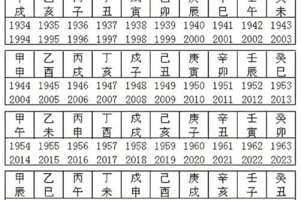 天干地支在日常日历中的实际运用与意义