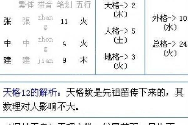 在线名字打分工具，测评你的名字命运