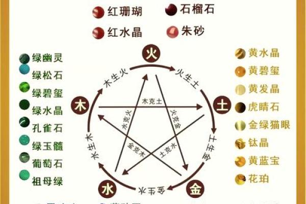 五行与颜色的神秘关系解析