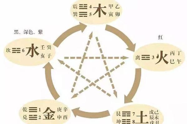 五行相生原理与实践：如何运用五行提升生活能量