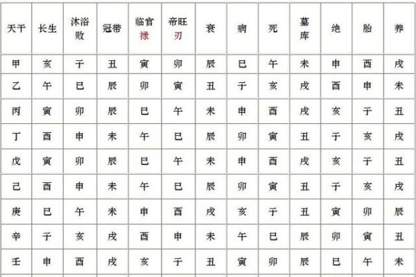 天干争合的奥秘与命理解析