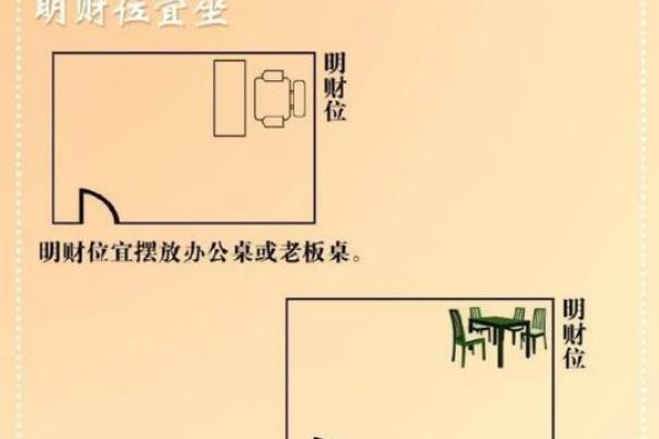 如何根据办公室方位调整风水提升工作运势