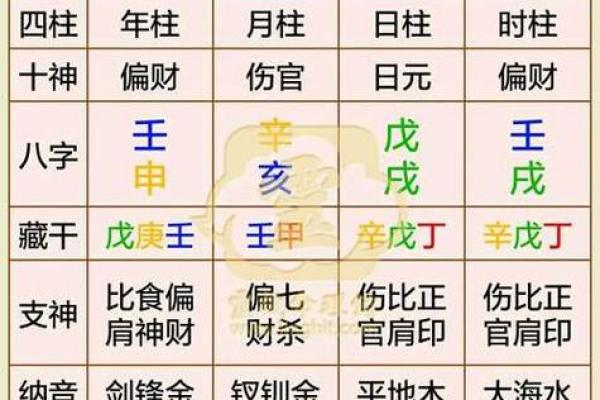 生辰八字软件：精准解读命理与性格特征