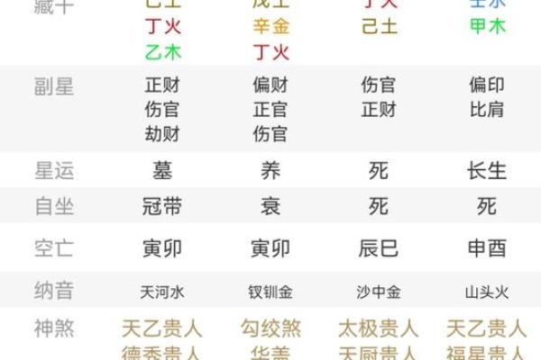 天干透七杀在八字命理中的角色与影响力