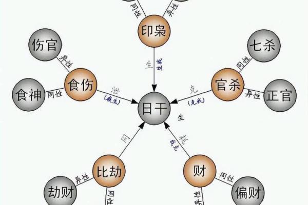 生辰八字时辰对性格与运势的影响