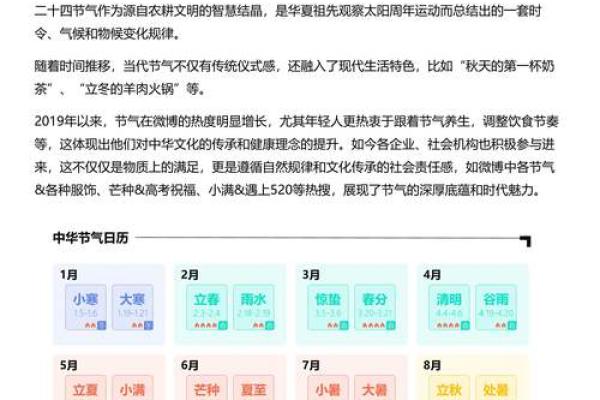 探讨命理微博的流行趋势与影响力