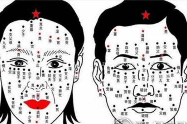 痣相究竟是否可信？科学与迷信的较量