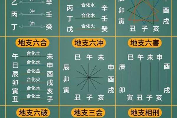 天干与地支的关系及其历史根源
