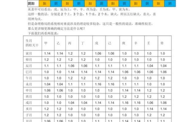 生辰八字喜用神查询表解析与应用技巧