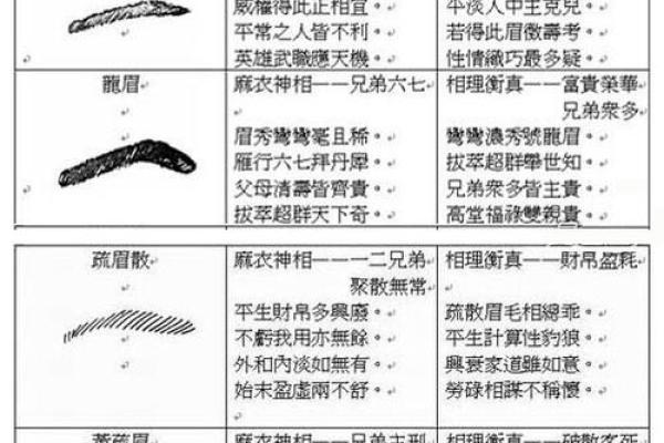 相痣分析：如何从面部痣相中看出健康趋势