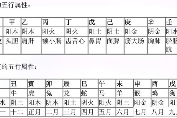 天干地支计算方法详解