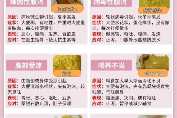 为什么你会梦到拉肚子？探索背后的原因
