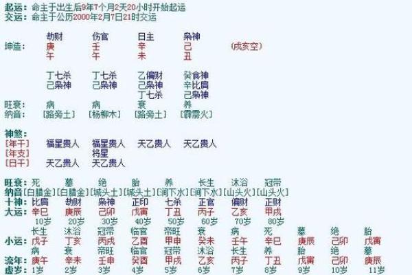 生辰八字如何揭示婚姻命运