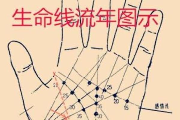 手相生命线解读与分析方法详解