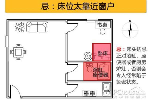 家居风水床位摆放的最佳方向与注意事项