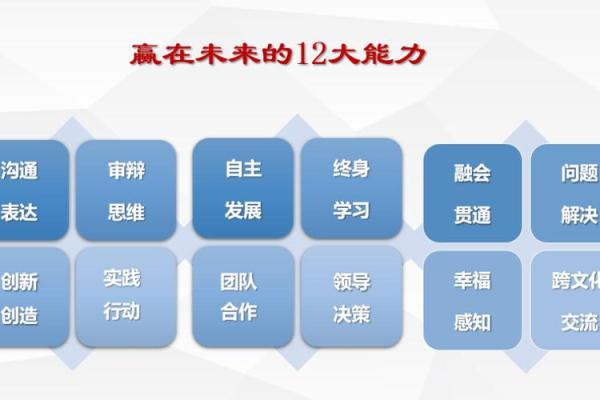 如何布置三人办公室座位以提升团队合作与运势