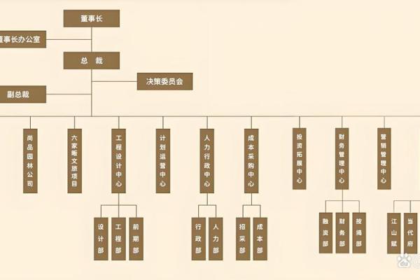 马云办公室风水布局图：如何助力事业腾飞