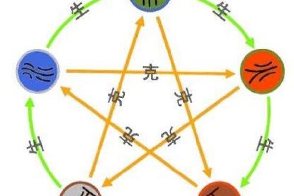 羡字五行属性解析及其文化意义