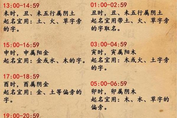 羡字五行属性解析及其文化意义