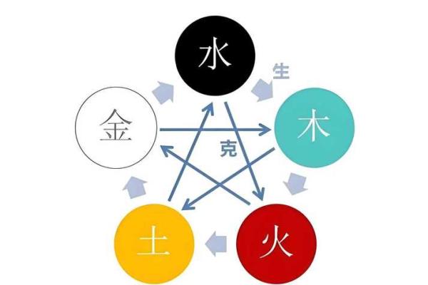 五行金在风水中的作用与布局技巧