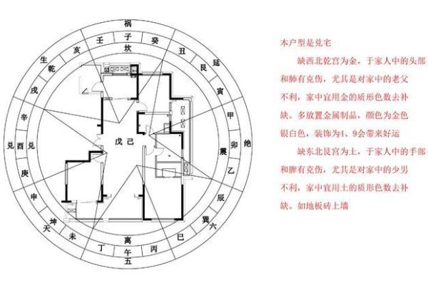 选择合适的家居风水软件提升居住质量
