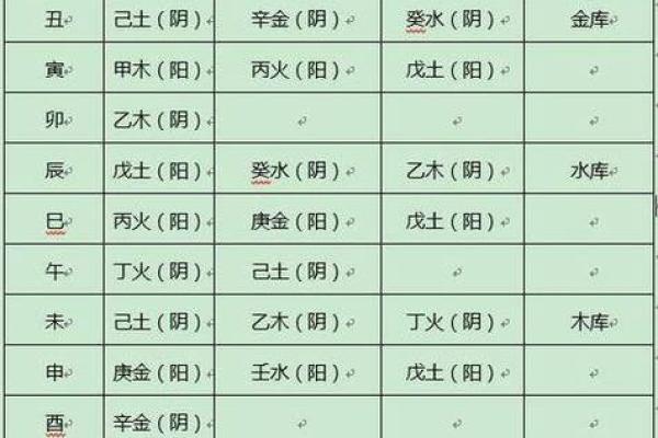 未与地支的象征与实际运势之间的联系
