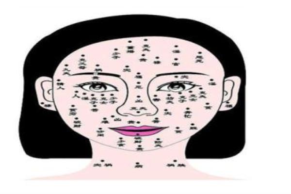 星座与痣相的神秘联系：从面部痣位置看你的星座命运