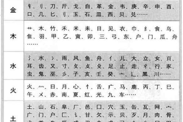 生辰八字命名技巧：如何根据五行平衡为宝宝起名