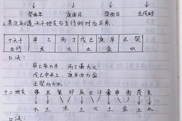生辰八字命名技巧：如何根据五行平衡为宝宝起名