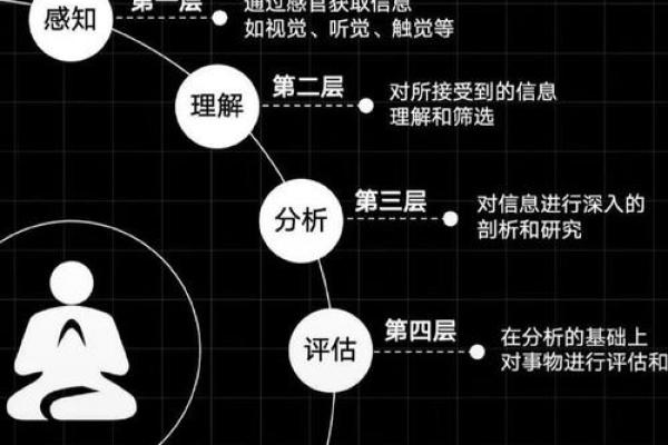 探秘新派命理：现代视角下的传统智慧