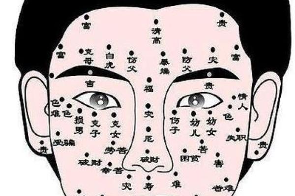 从痣相看性格命运，哪些痣最能改变人生