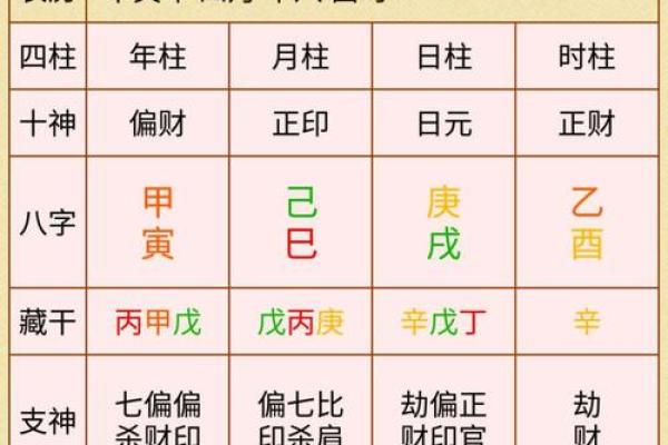生辰八字免费算命：如何通过出生日期了解未来运势