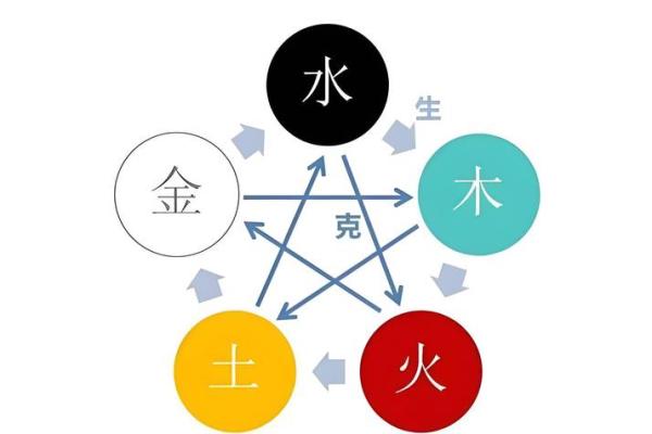 宝宝姓名打分：八字与五行结合的名字测算方法