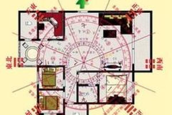 家居风水知识大揭秘，让家更有“气场”