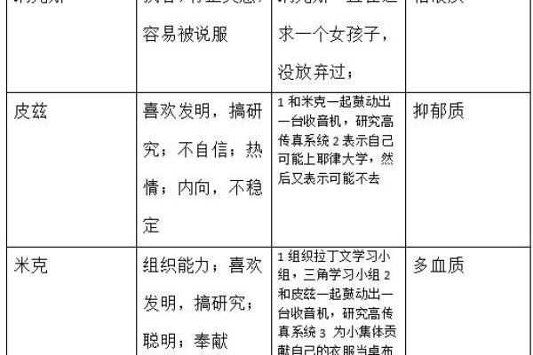 从心理学角度解析梦到好朋友死亡的深层含义